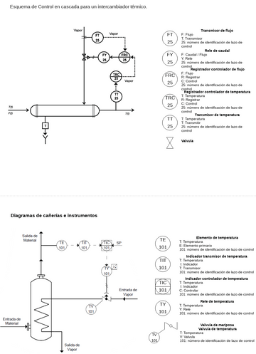 S7: Practica en clase : P&ID | Visual Paradigm User-Contributed ...